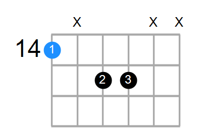 F#maj7 Chord